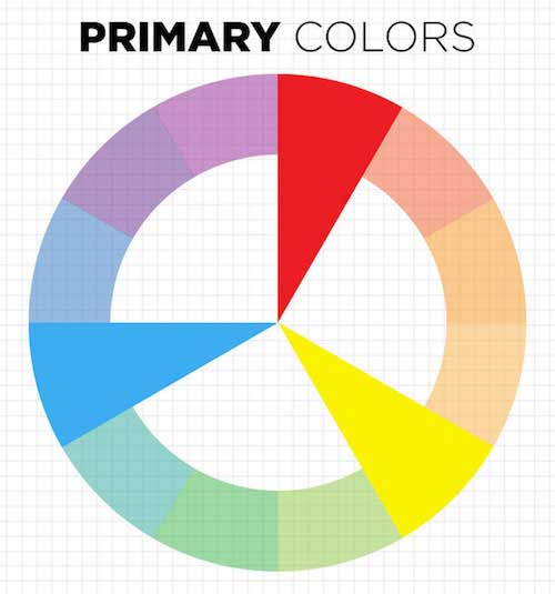 Color Theory Graphics PRIMARY1