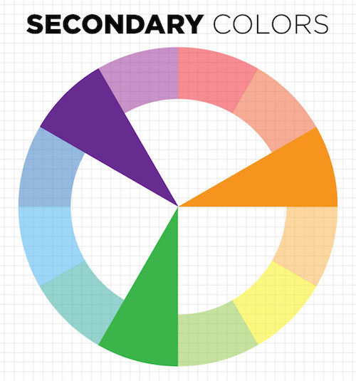 Color Theory Graphics SECONDARY1