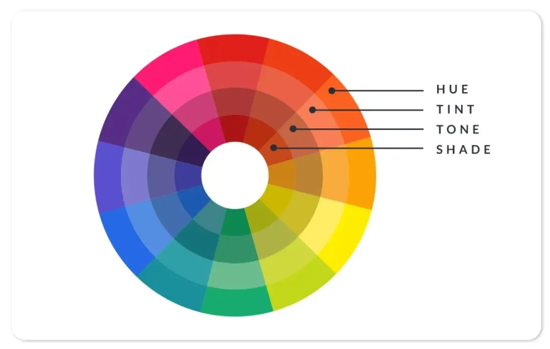 What are monochromatic colors 1