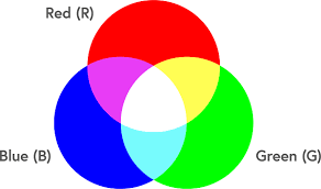 Hệ màu RGB là gì? Những điều cần biết về hệ màu RGB