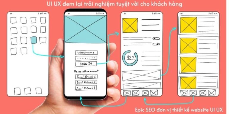 Thiết kế UI,UX là gì? Điều quan trọng trong việc thiết kế UI