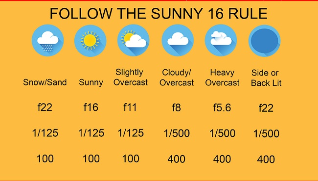 Quy tac sunny 16 la gi trong nhiep anh Binhminhdigital3