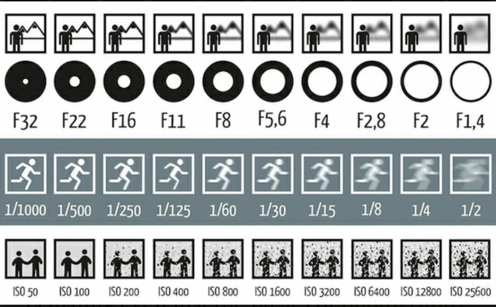 Các công thức tốc độ màn trập nhiếp ảnh cho người mới 3 image 22
