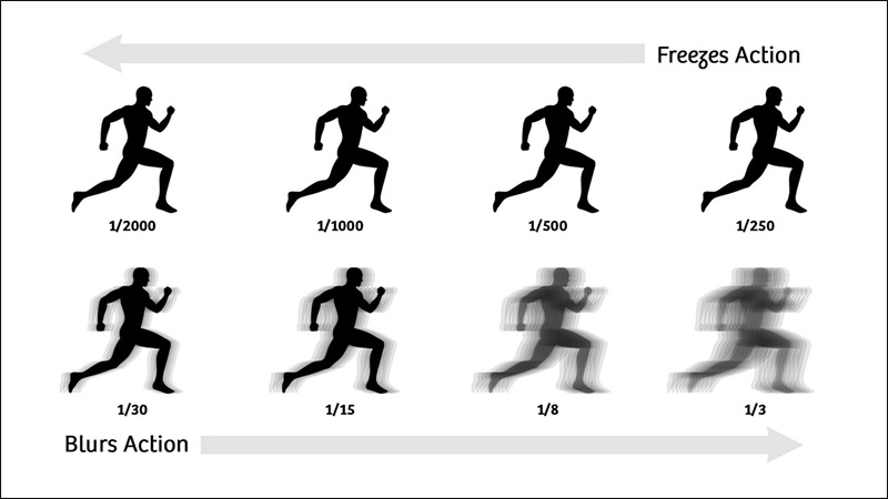 6 bí quyết chụp ảnh chuyển động (sports, street, running) không bị mờ 4 image 35