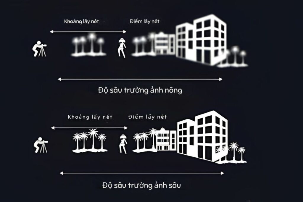 Độ sâu trường ảnh 2