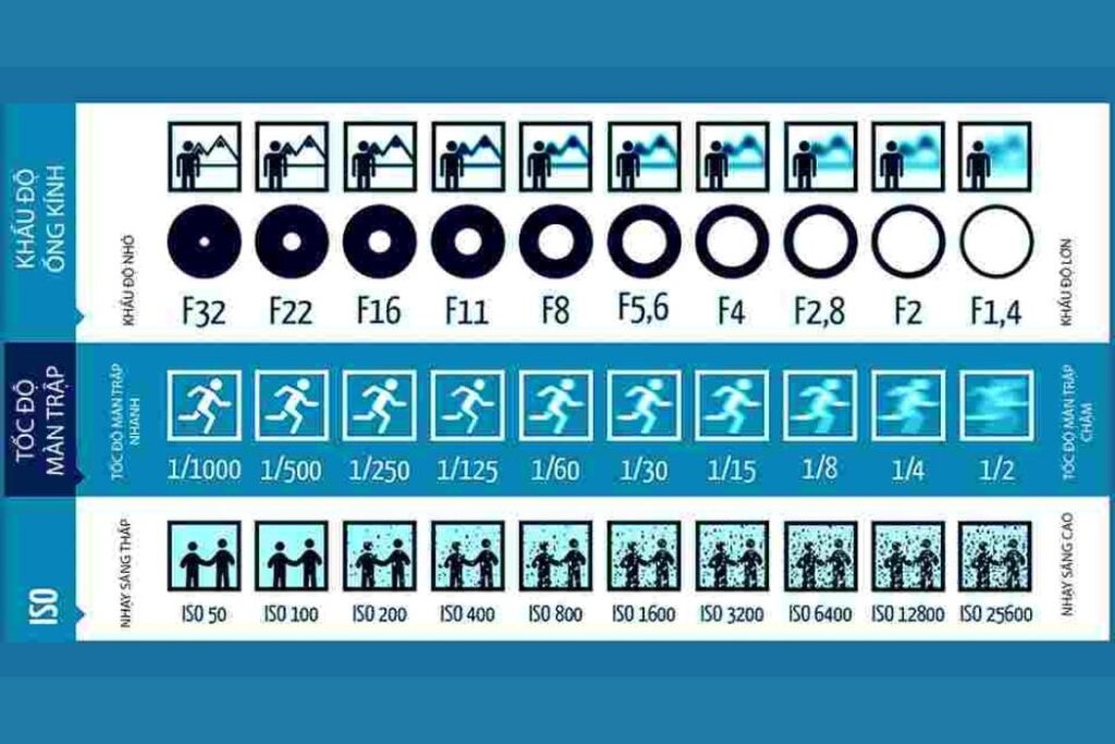 Khẩu độ máy ảnh và 5 hiểu lầm khiến ảnh của bạn mãi không thể đẹp 5 Khẩu độ máy ảnh3
