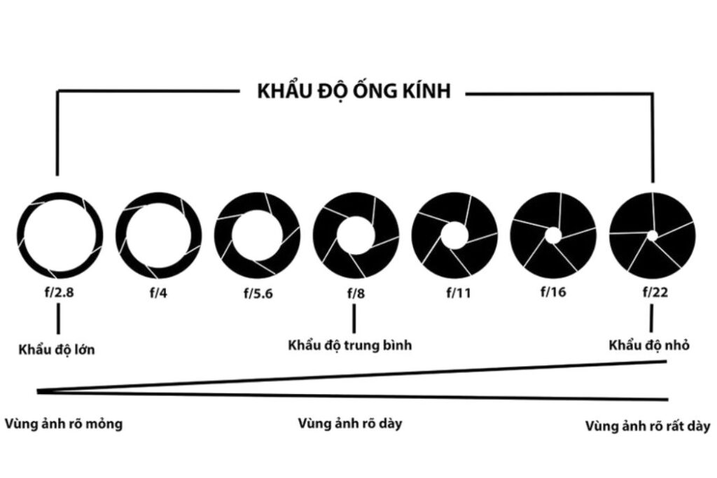Tốc độ màn trập